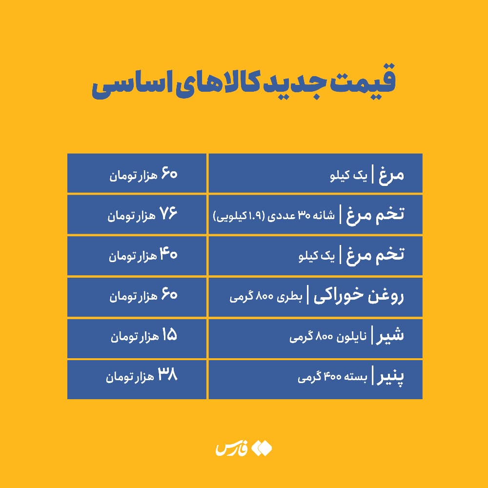 🖼  قیمت‌ جدید مرغ، تخم‌مرغ، روغن و لبنیات